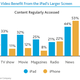 Illustration for article titled A Third of iPad Users Have Never Downloaded an App?